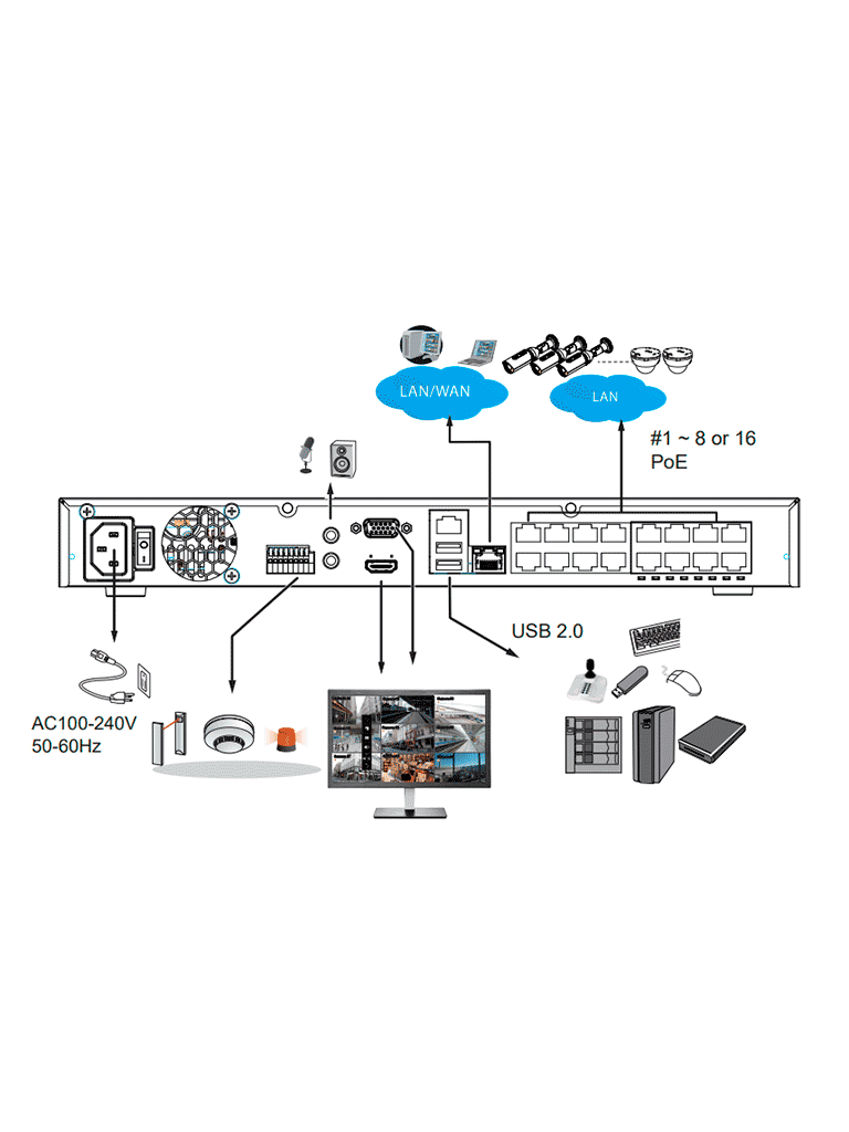 NVR 16 canales con 2 bahías y 16 puertos PoE GE además de HDMI 4K y VGA ciberseguridad Trend Micro Deep Search y Smart VCA Search compatible con NDAA y ONVIF - ND9426P - Imagen 2