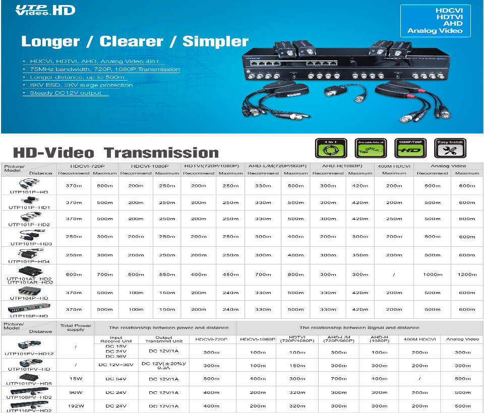 transceptores pasivos 4k (Video Baluns) 8MP con alcance de 4k hasta 160 metros en CVI 4 megapíxeles hasta 200 metros y 1080p hasta 250 metros Incluyen 2 terminales Push para fácil conexión - UTP101P-HD - Imagen 2