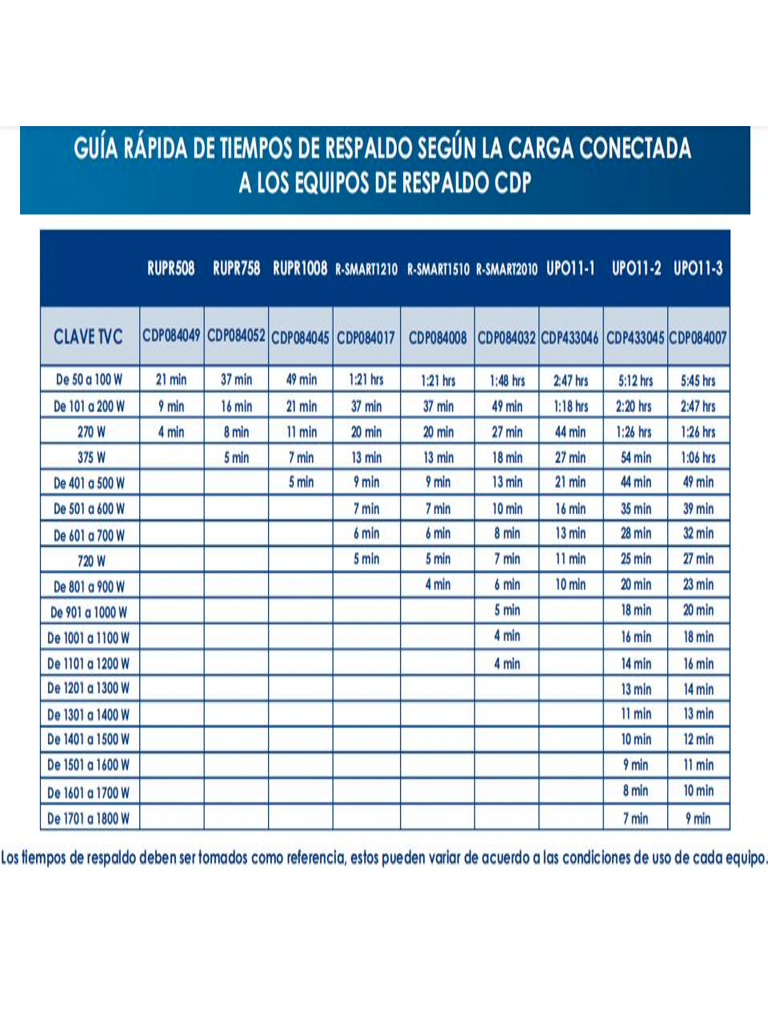 UPS Interactivo de 500 VA y 250W con 8 terminales de salida (4 con respaldo) auto reseteo incluye batería de 12V 4.5AH y es libre de mantenimiento - R-UPR508 - Imagen 3