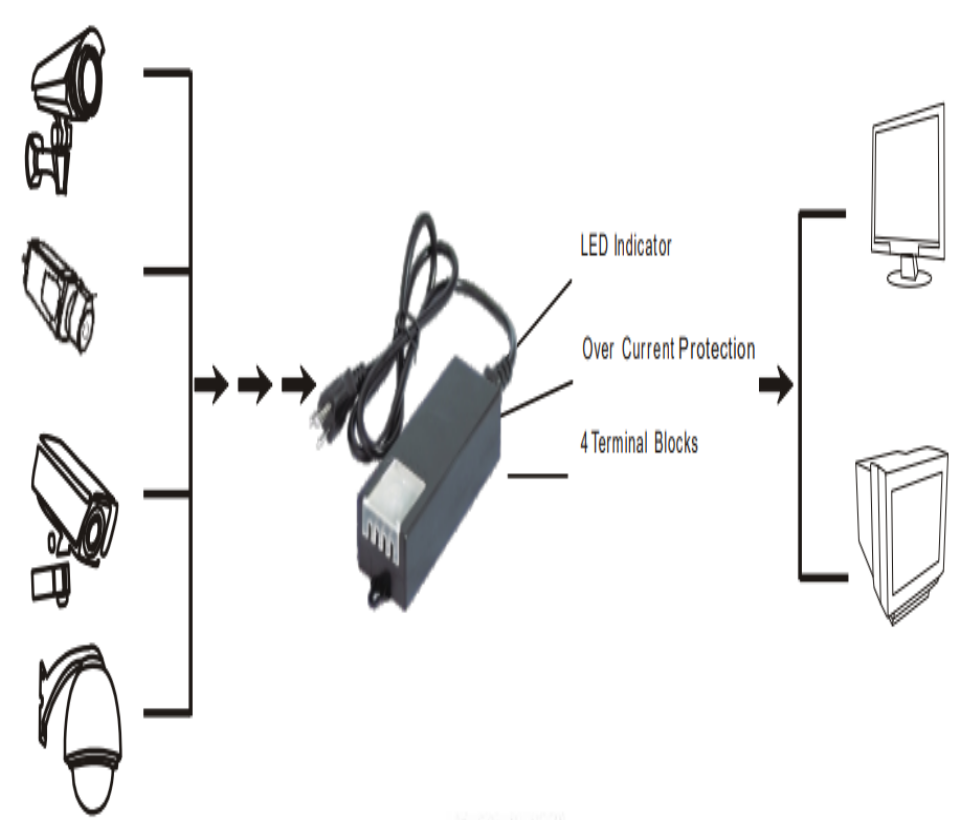 Fuente de Poder de Poder de 4 Canales 12 Vcc 5 Amperes 1.25 Amper por Canal Color Negro Entrada 100 V ca - 240 V ca Con Protección de Descargas - PSU1250-D4-D - Imagen 2